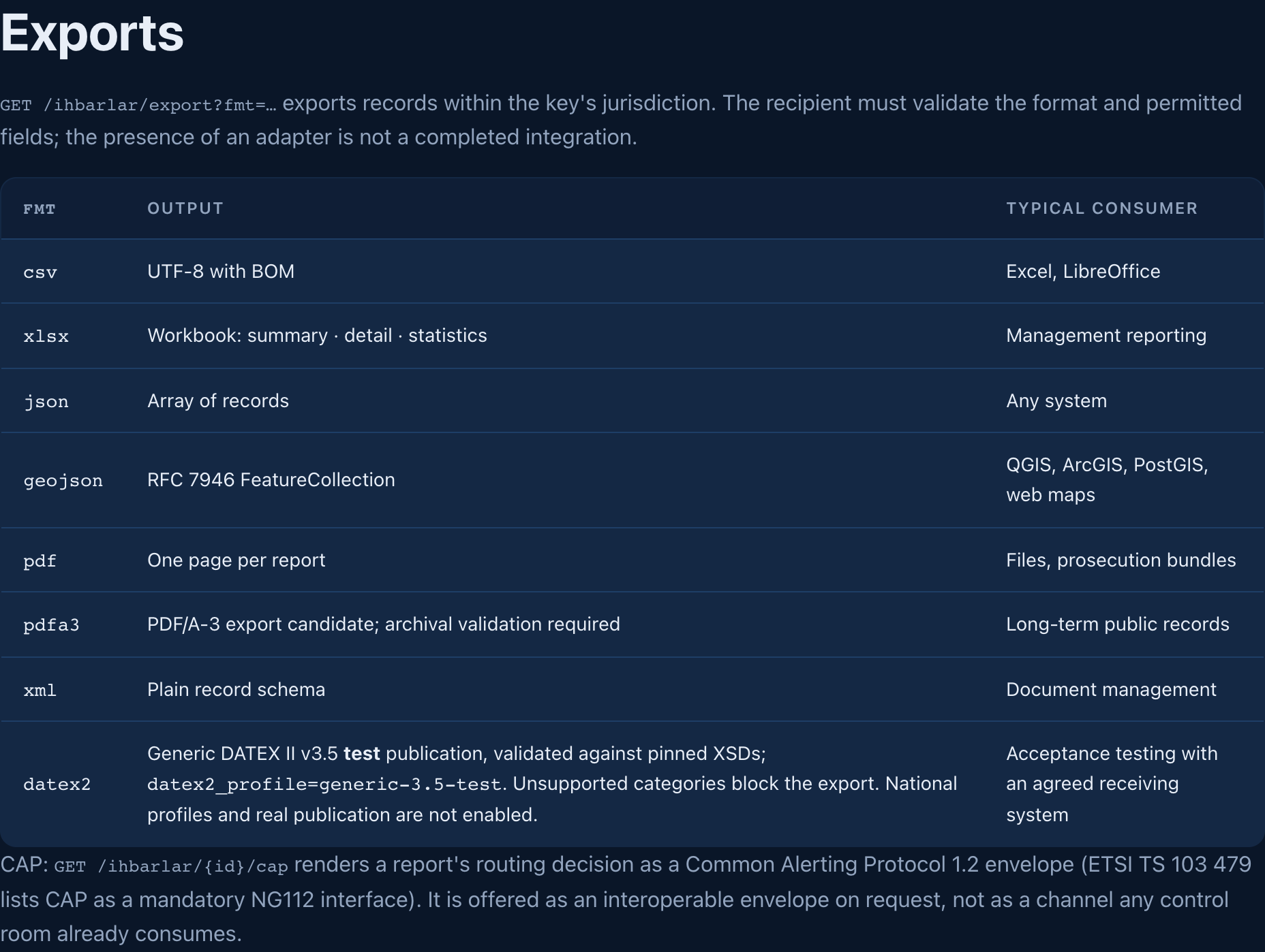 The public API reference lists export formats, consumers and stated integration limits.