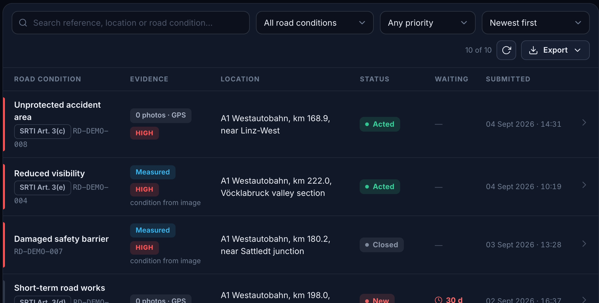 The road-operator queue lists reported hazards, locations, evidence labels and recorded outcomes.